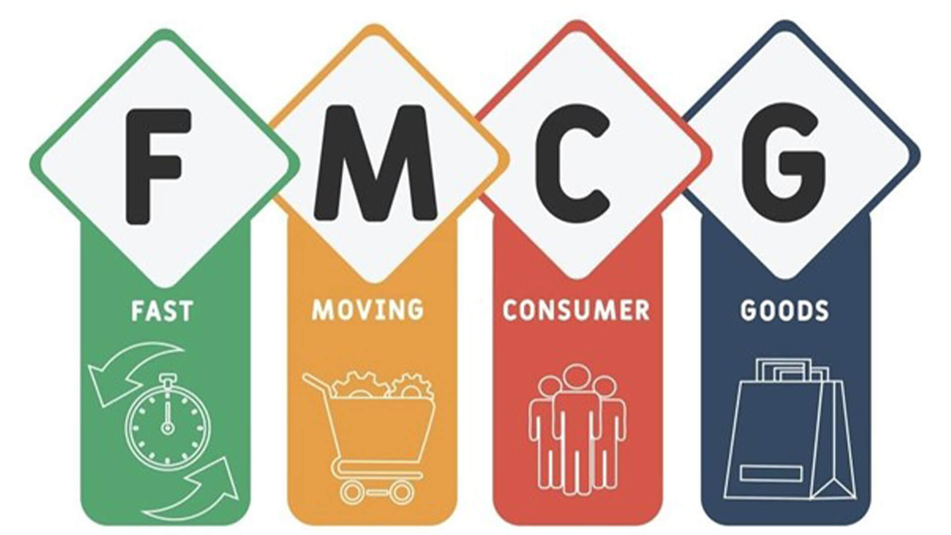 FMCG